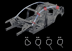 Audi Space Frame � Distribution of wrought components